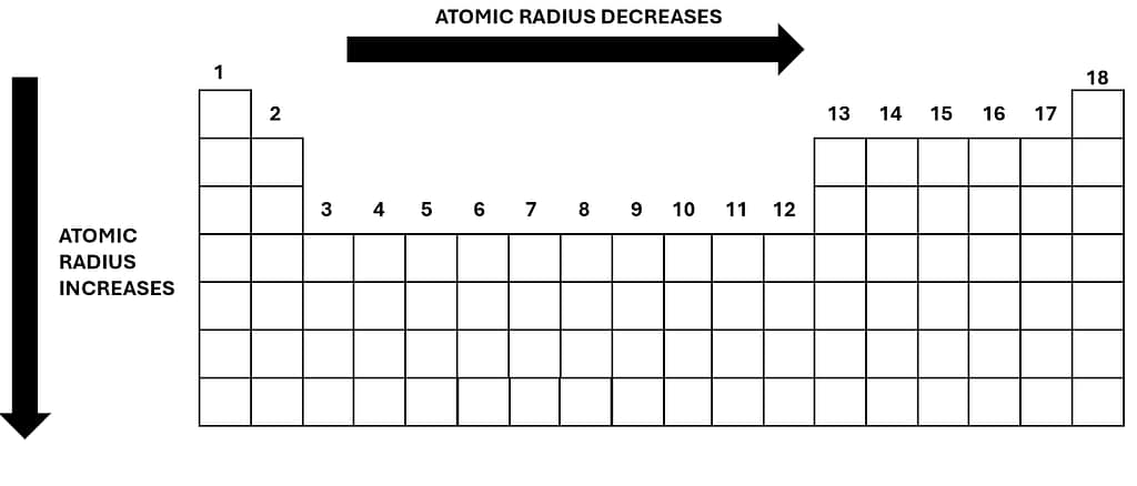 periodic table
