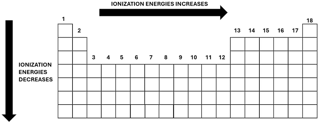 periodic table